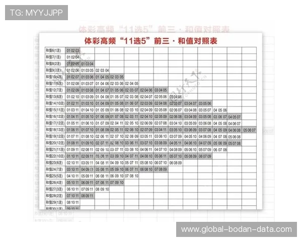 波胆打水软件推荐 防骗避坑 彩票数字高频玩法