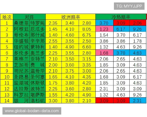 波胆最高赔率是多少 彩票数字高频玩法防骗避坑