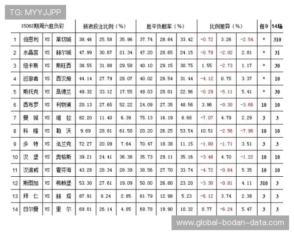 威廉希尔波胆赔率特征避坑指南数字高频玩法防骗